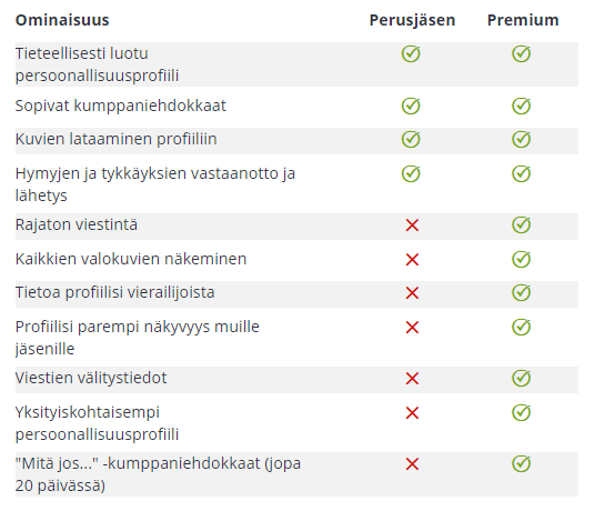 eliittikumppani ilmaisjäsen vs premium